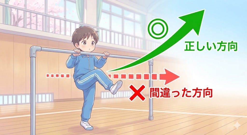 逆上がりの足を振り上げる正しい方向